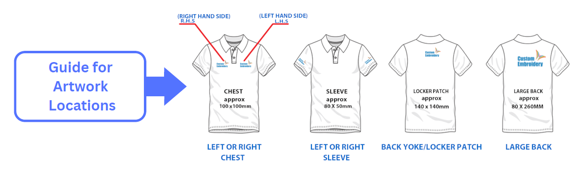 Guidelines for artwork placement on products
