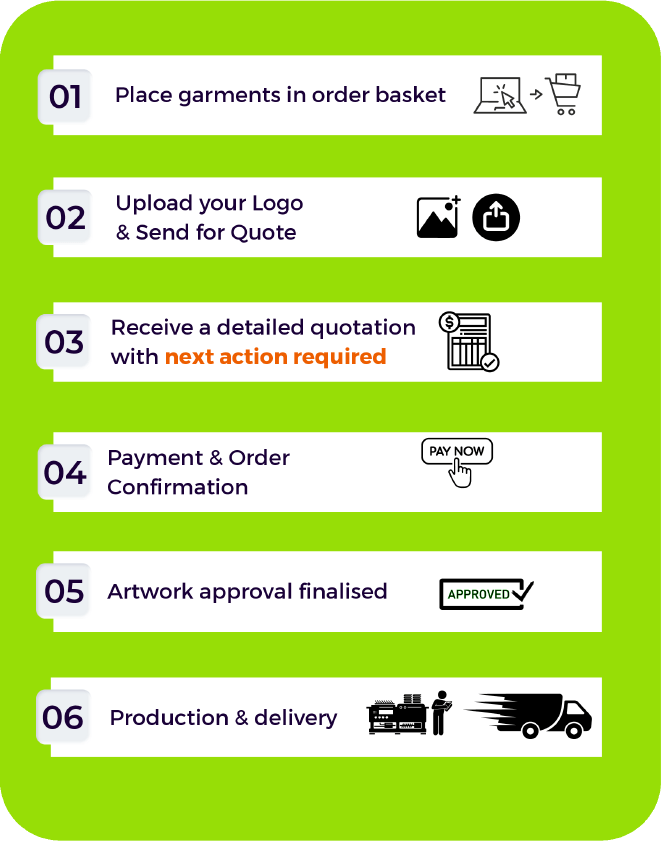 Way to order - products