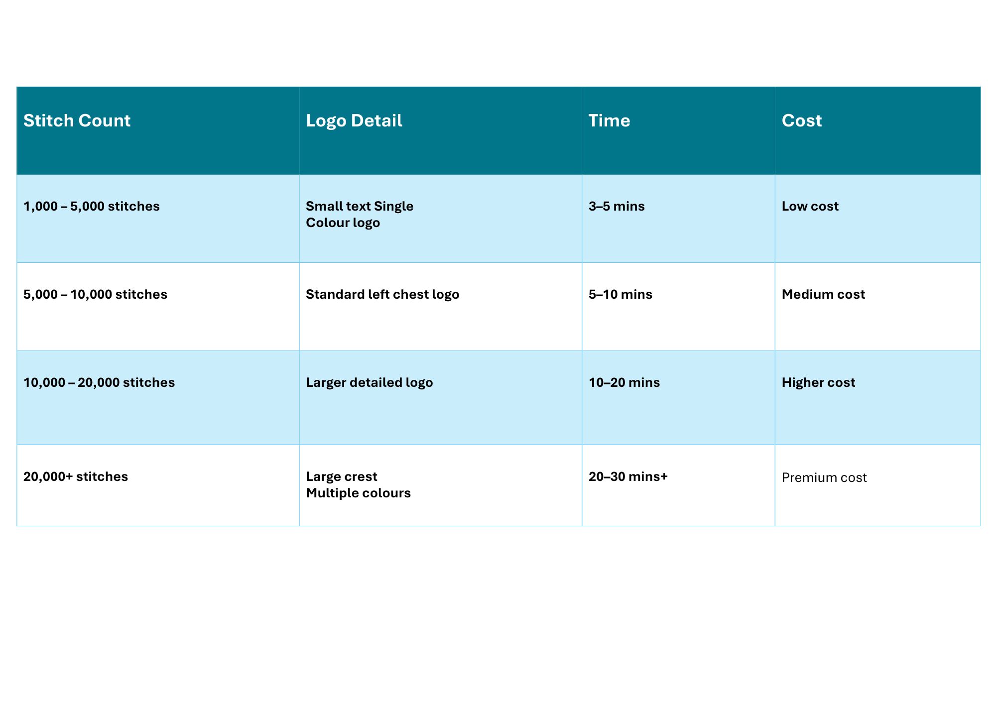 embroidery stitch count how to calculate your stitch count for custom branding